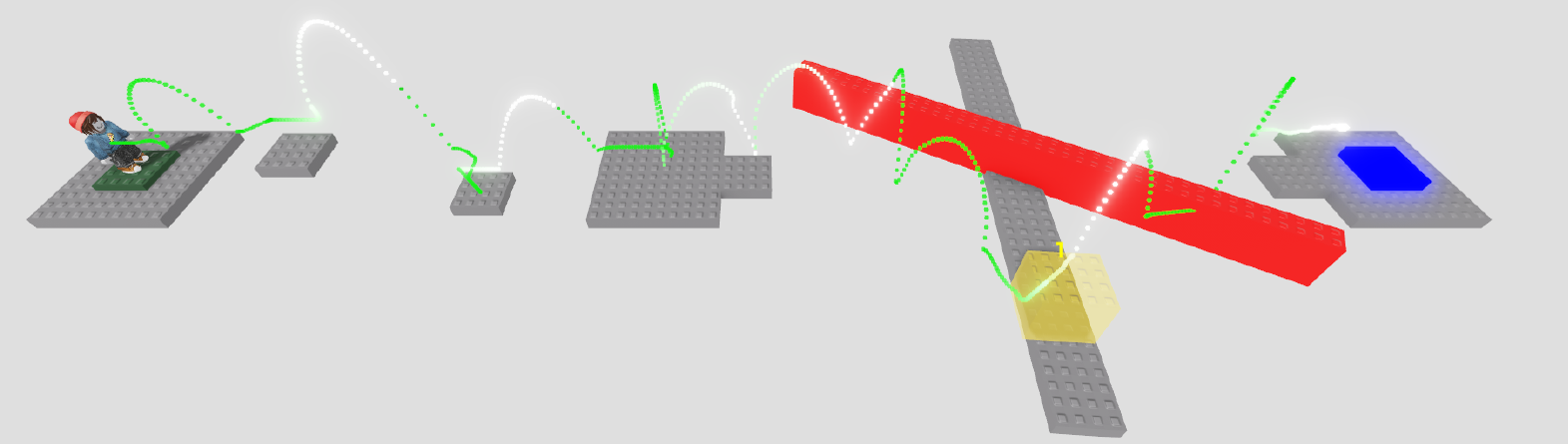 A solution trajectory routed through a yellow waypoint region, from the green start to the blue goal.